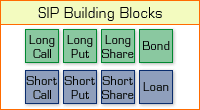 SIP Building Blocks