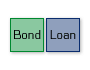 Long Bond + Loan
