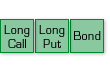 Long Bond + Long Call + Long Put